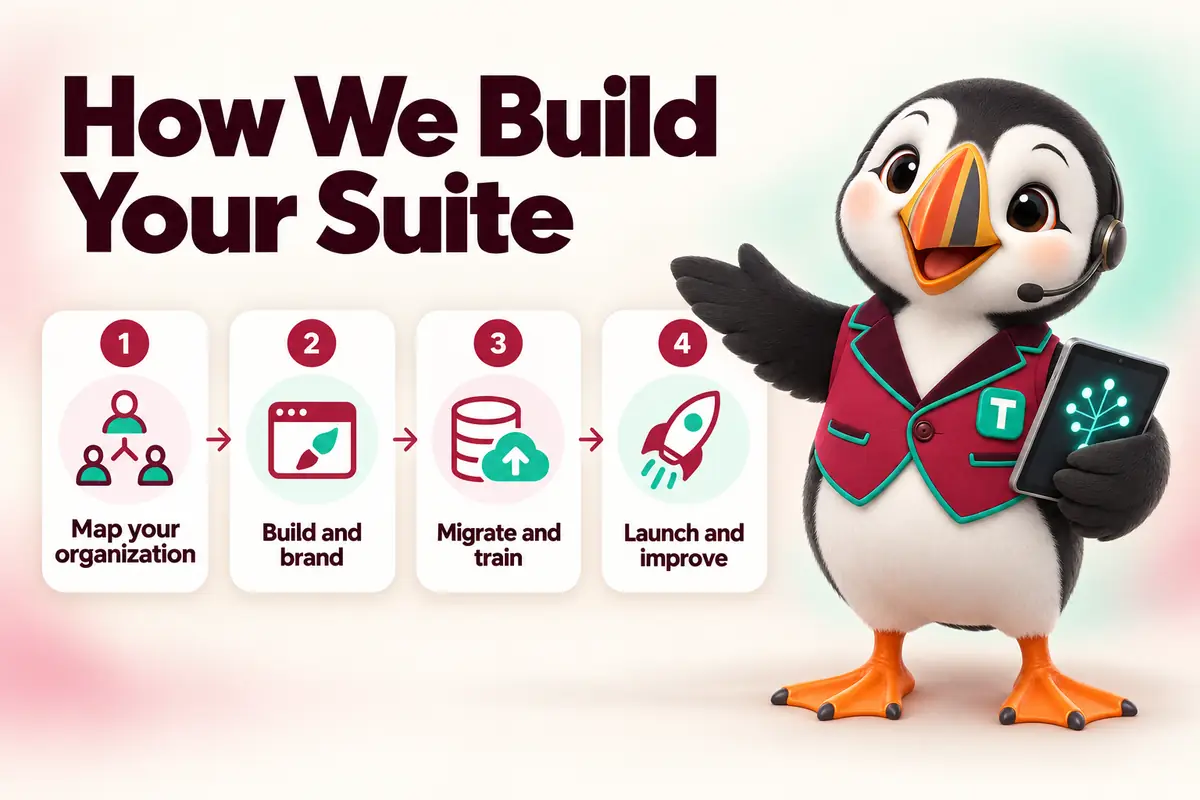 How We Build Your Suite: Map your organization, Build and brand, Migrate and train, Launch and improve. Infographic with Tolly the puffin.